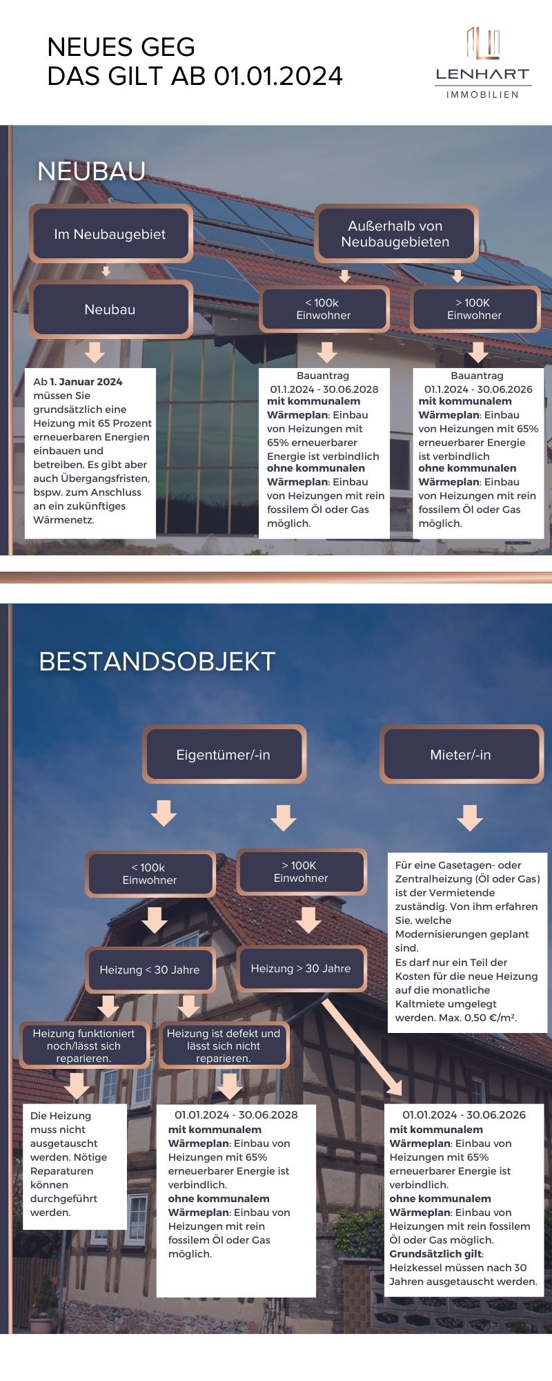 Infografik-GEG-2023_Lenhart.Immobilien