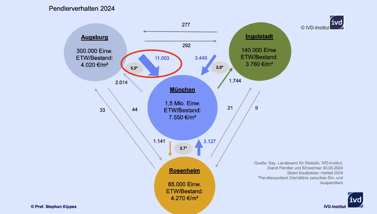 Pendlerquote-immobilienpreise-augsburg-2025