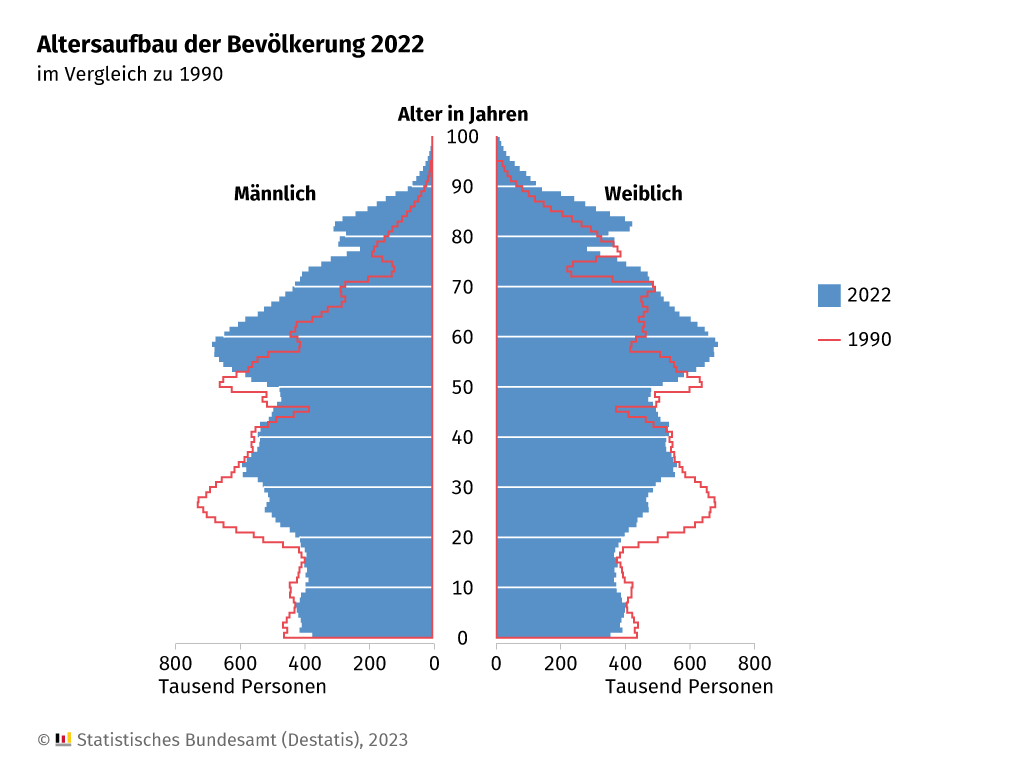demografischer-wandel-altersaufbau